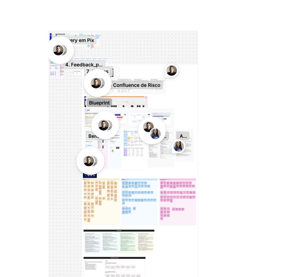 Workspace de discovery do projeto Limites — FigJam com Blueprint, benchmark competitivo, Confluence de Risco e análise de feedbacks organizados em framework de Atomic UX Research