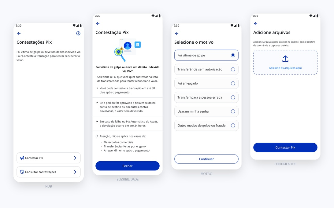 Quatro telas do fluxo MVP: Hub, Elegibilidade, Motivo, Documentos