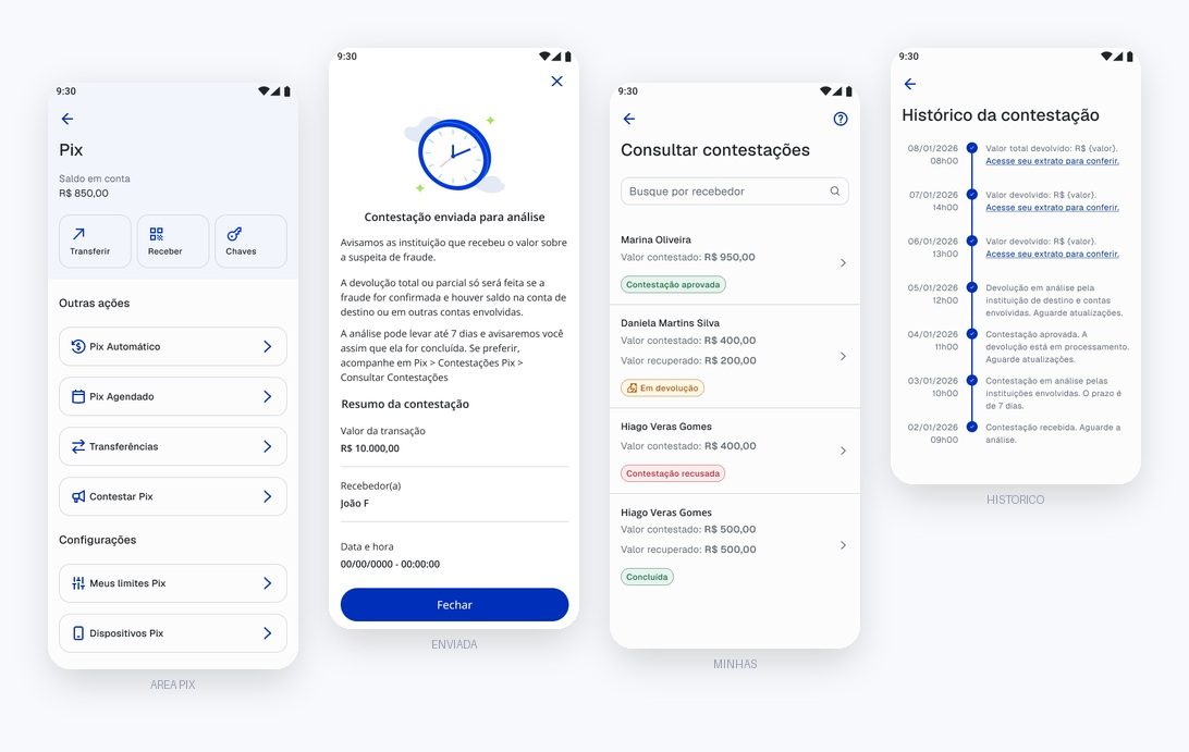 Quatro telas do Hub V2: Área Pix, Enviada, Minhas contestações, Histórico