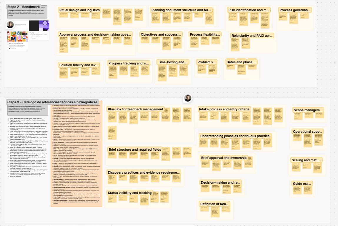 Board no FigJam com as etapas de benchmark e catalogação de referências teóricas