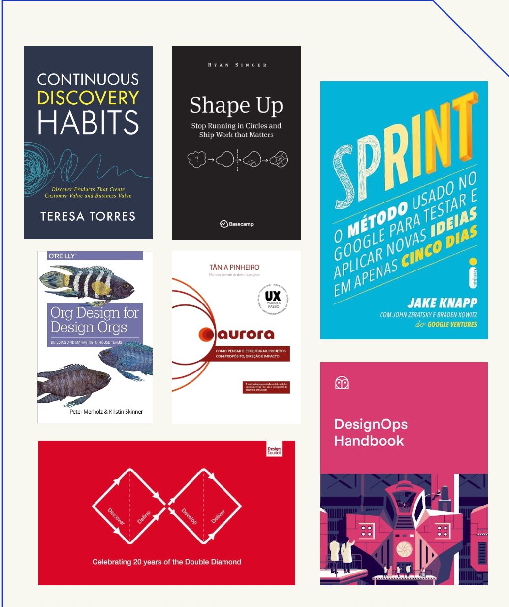 Capas de livros e frameworks catalogados: Continuous Discovery Habits, Shape Up, Sprint, Org Design for Design Orgs, Aurora, DesignOps Handbook, Double Diamond